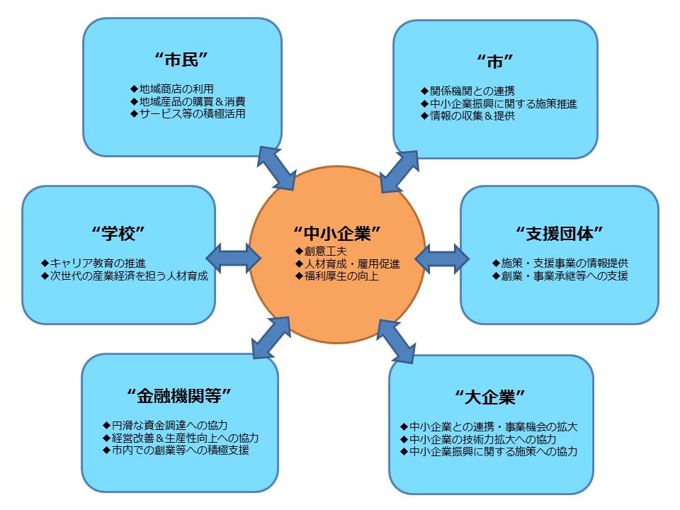イメージ図