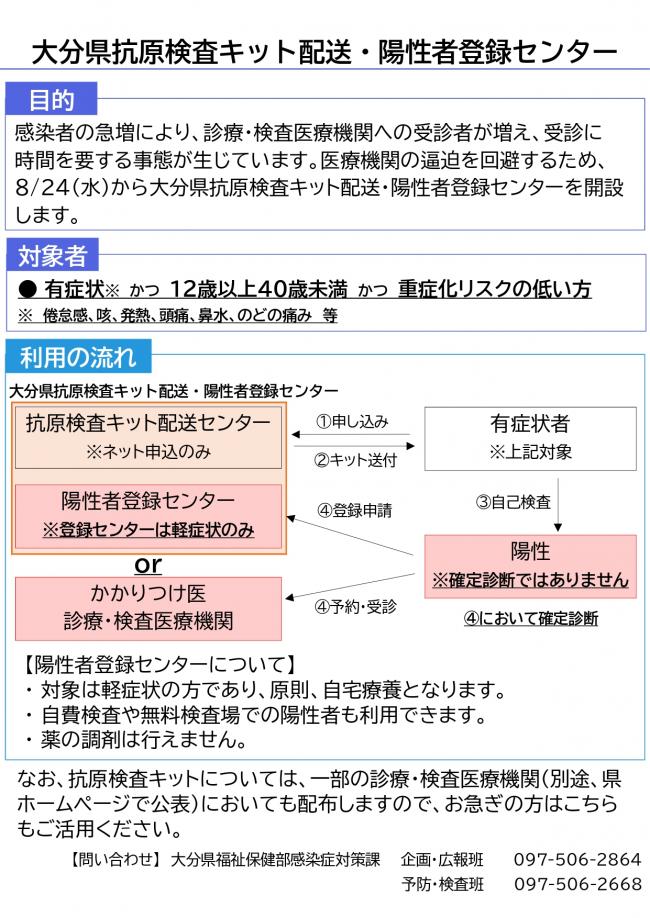 キット