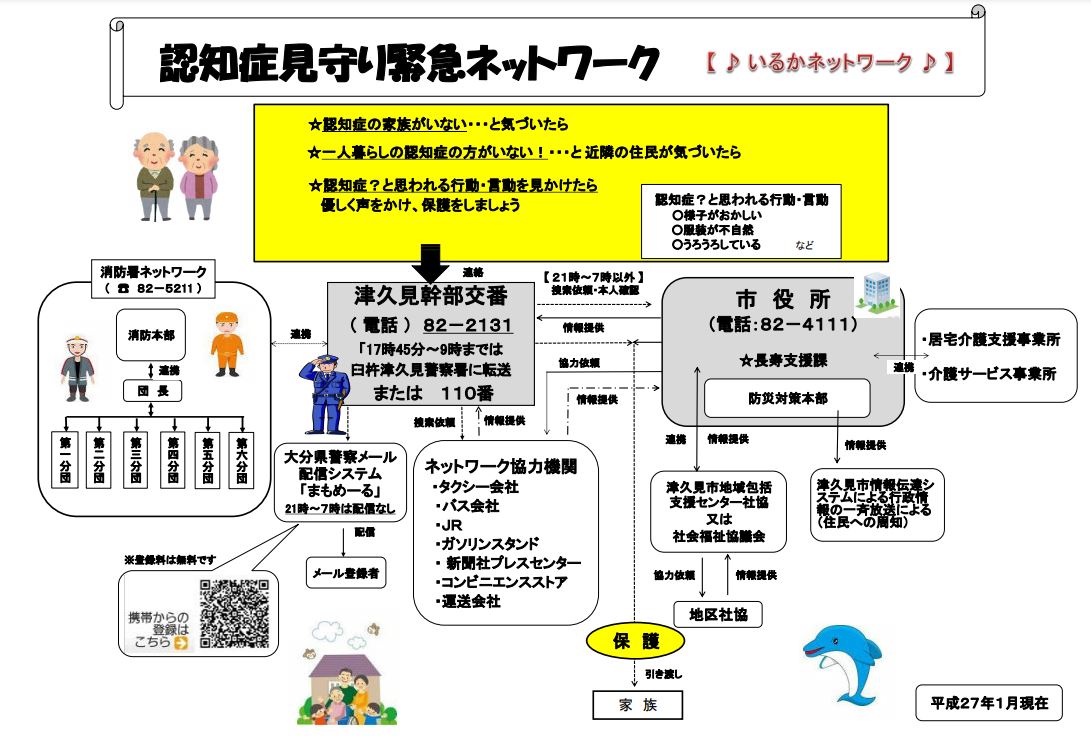 認知症見守り緊急ネットワーク