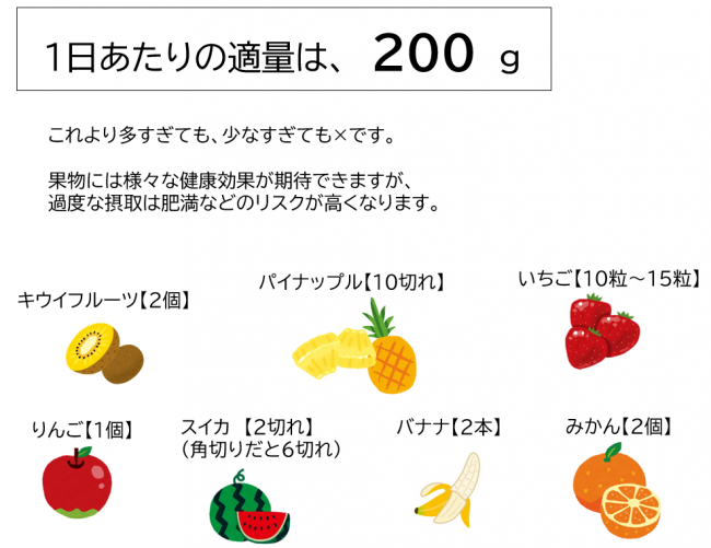 くだものの適量