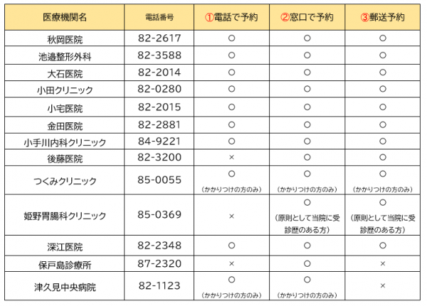 ６５歳以上予約方法