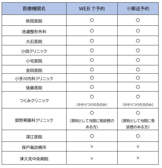 １２～６４歳予約方法