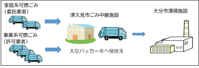 フロー