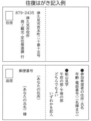 往復はがき記入例