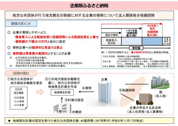 企業版ふるさと納税概要