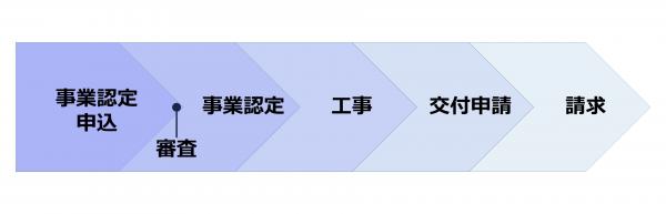 事業スケジュール