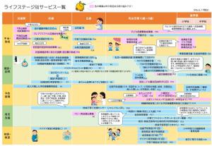 ライフステージ別サービス一覧(R6月7日時点)