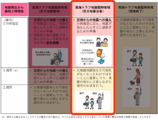 内閣府防災情報