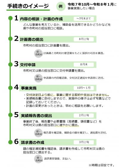 地域商業活性化支援（観光型）事業概要チラシ