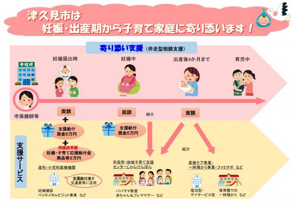 津久見市は妊娠・出産期から子育て家庭を支援しています(R7.4.1時点)
