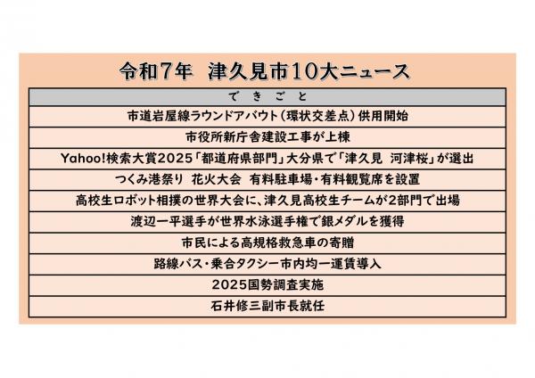 令和7年 津久見市10大ニュース