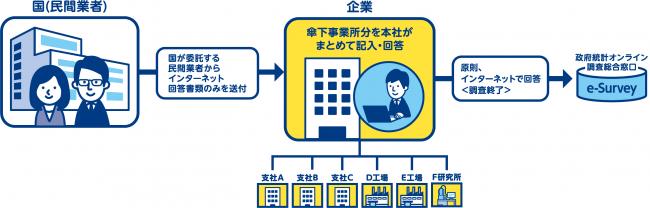 直轄調査の流れ