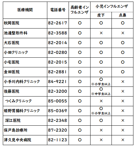 医療機関一覧