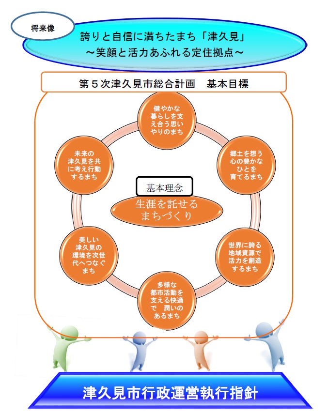 指針の位置付け