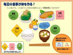バランス