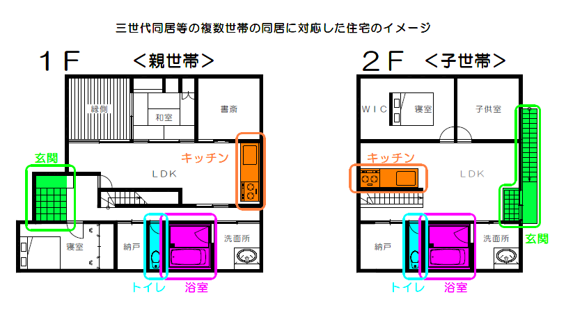 三世代同居等の複数世帯の同居に対応した住宅のイメージ