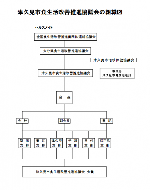 組織図