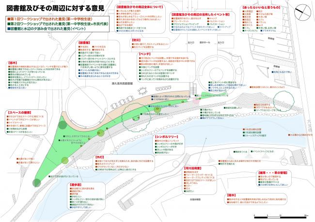 図書館及びその周辺に対する意見