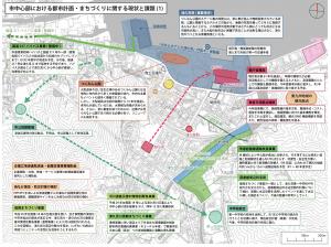 市中心部における都市計画・まちづくりに関する現状と課題（1）