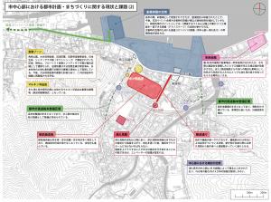 市中心部における都市計画・まちづくりに関する現状と課題（2）