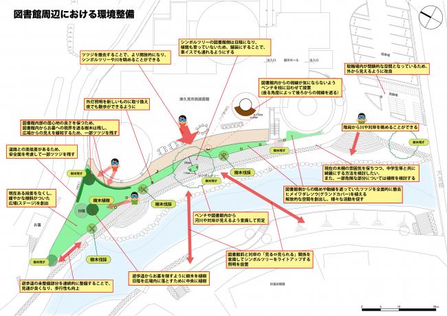 環境整備の内容