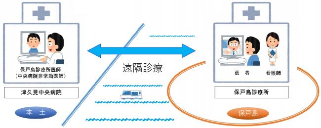 オンライン診療