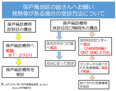 保戸島地区の皆さんへのお願い