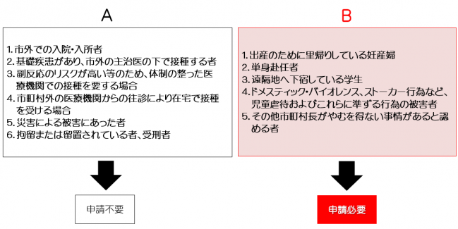 対象者フロー図