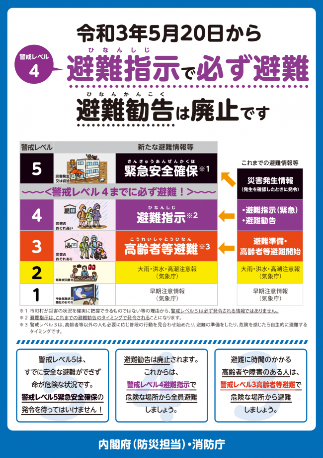 新たな避難情報に関するポスター・チラシ1