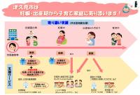 津久見市は妊娠・出産期から子育て家庭を支援しています(R7.4.1時点)