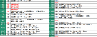５月分の子育て情報