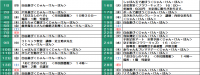6月分の子育て情報