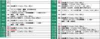 8月分の子育て情報