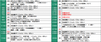 ９月分の子育て情報