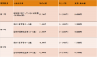 施設型給付費改正