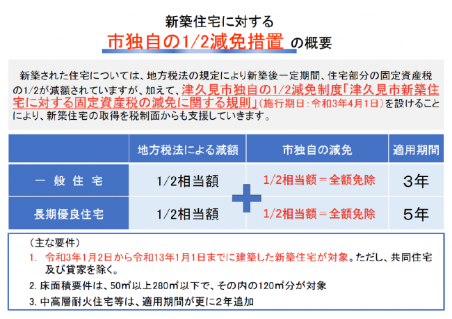 減免措置の概要