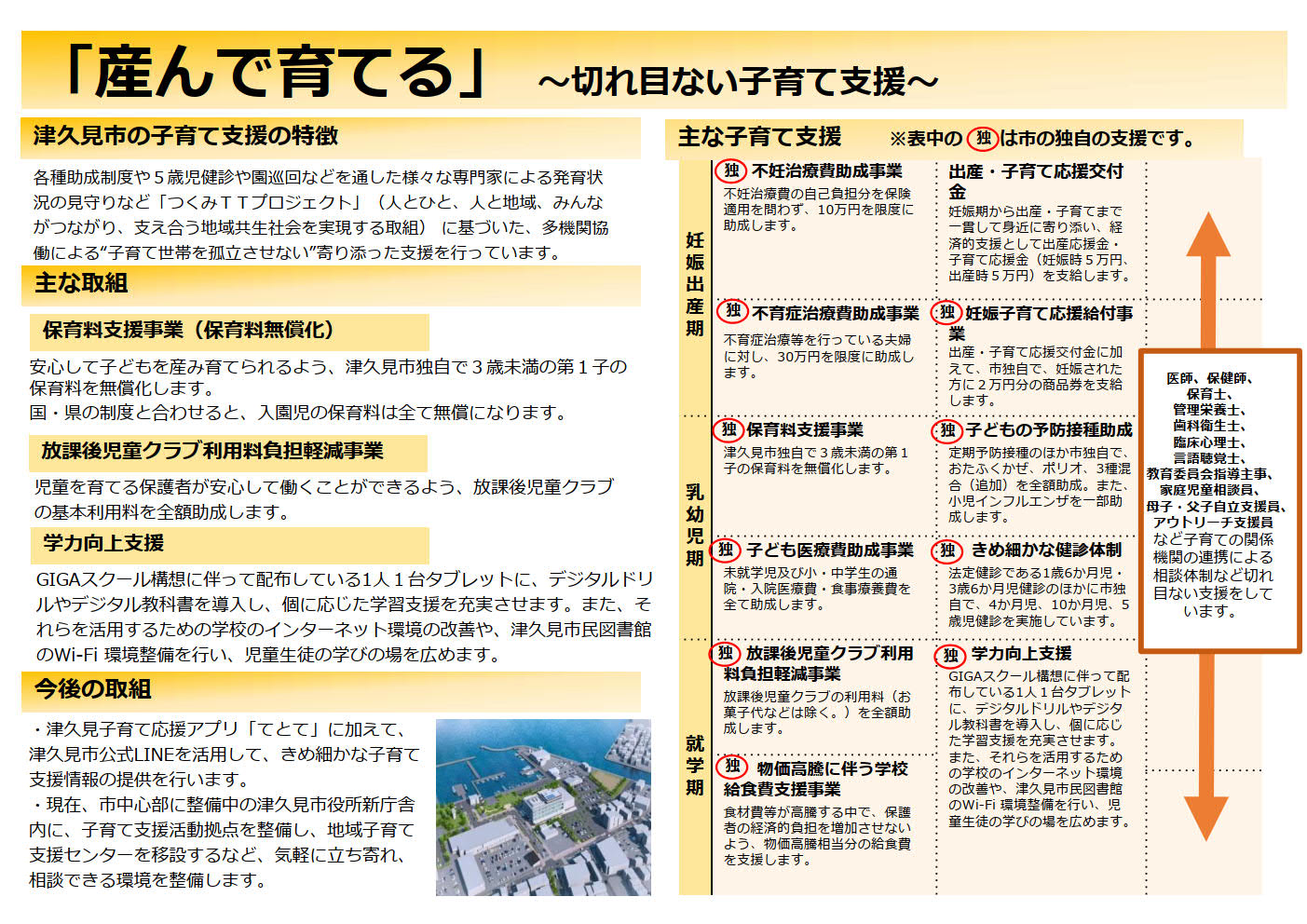 産んで育てる