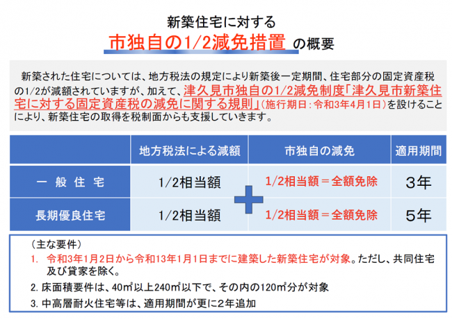 減免措置の概要