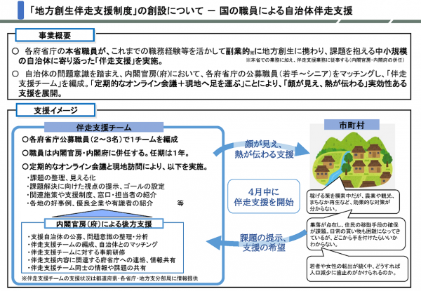 地方創生伴走支援制度